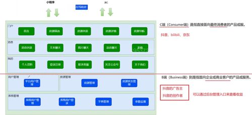 MySQL数据库进阶 数据库设计全流程五步法，打造高效业务系统