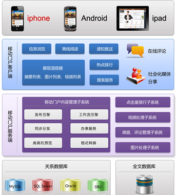 移动门户系统 企业数字化转型的核心应用软件服务