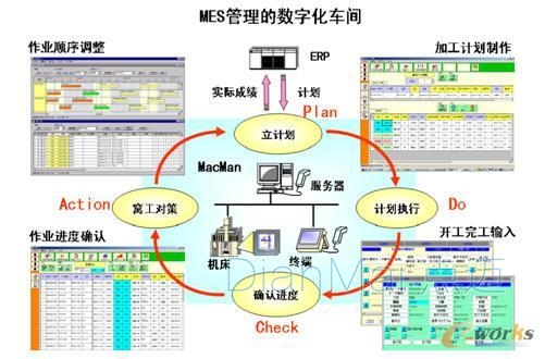 离散制造业中的MES应用策略 赋能精益化与智能化的关键路径