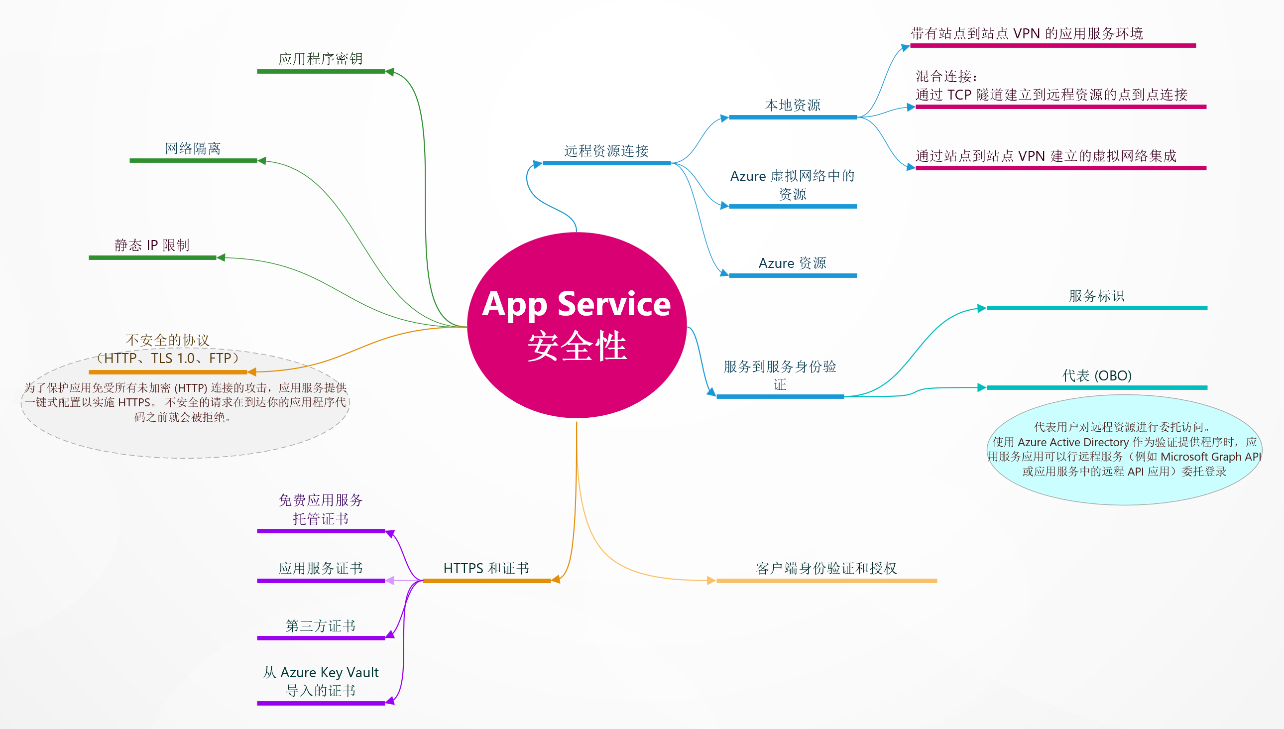 构筑移动应用的无形城墙 APP防护与应用软件服务深度解析